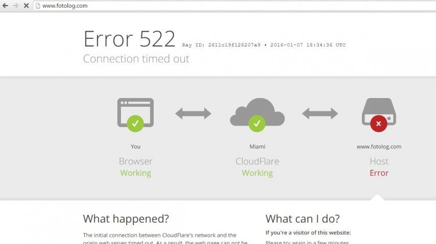 Q.E.P.D. Los floggers están de luto: cerró Fotolog por falta de usuarios 1 0010275358