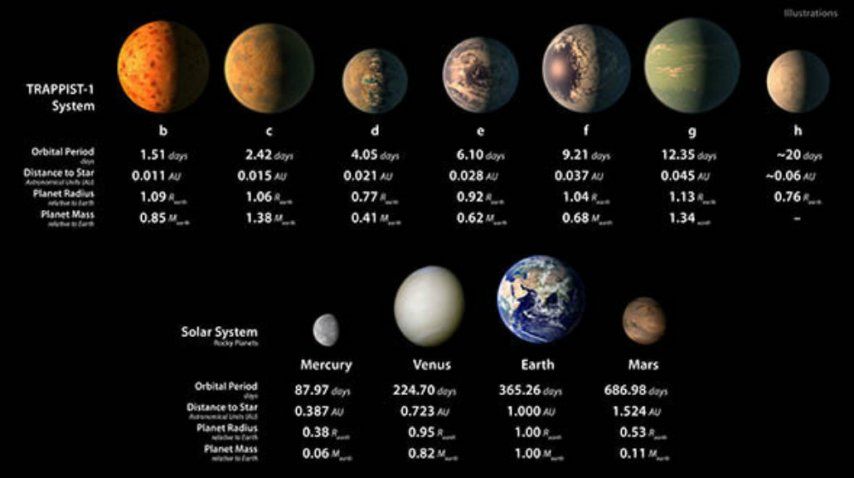 La comparación con los planetas de Trappist-1<br>