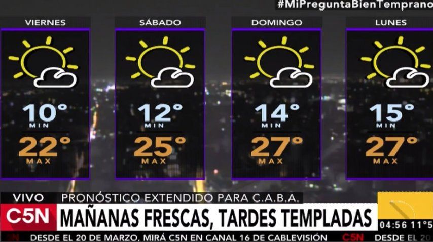 Pronóstico del tiempo del viernes 17 de marzo de 2017