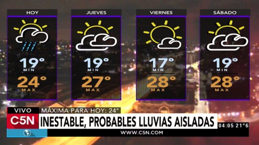 Pronóstico del tiempo del miércoles 22 de marzo de 2017