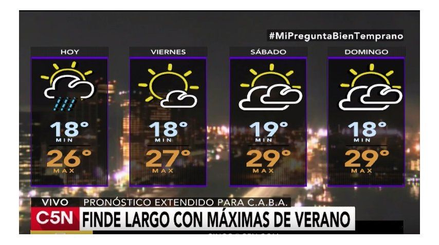 Pronóstico del tiempo del jueves 23 de marzo de 2017