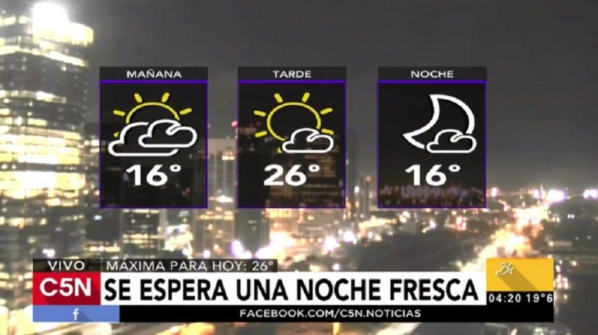 Pronóstico del tiempo del miércoles 5 de abril de 2017