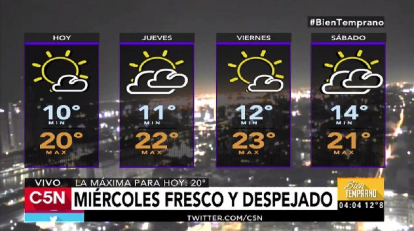 Pronóstico del tiempo del miércoles 12 de abril de 2017