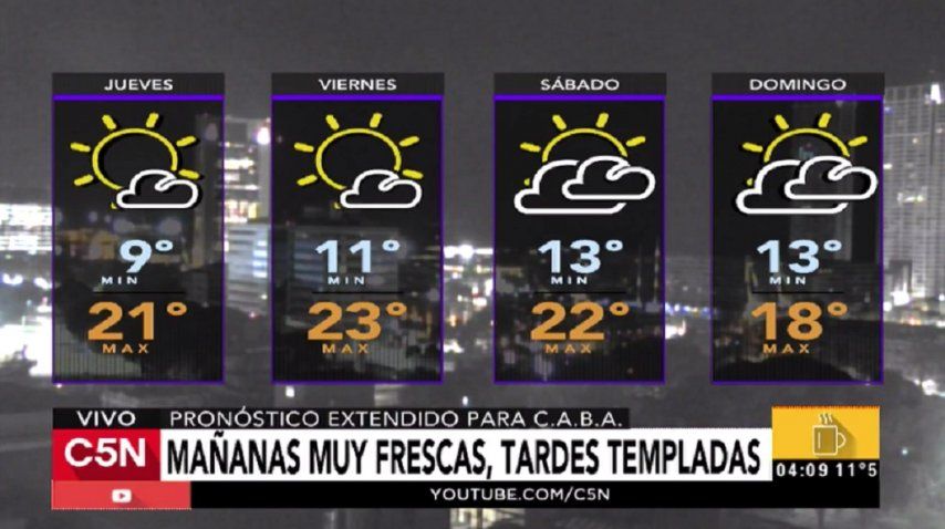 Pronóstico del tiempo del jueves 13 de abril de 2017