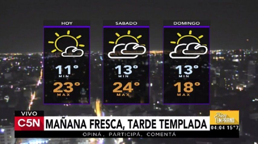 Pronóstico del tiempo del viernes 14 de abril de 2017