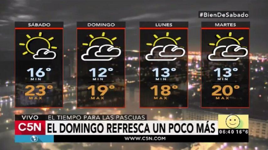Pronóstico del tiempo del sábado 15 de abril de 2017