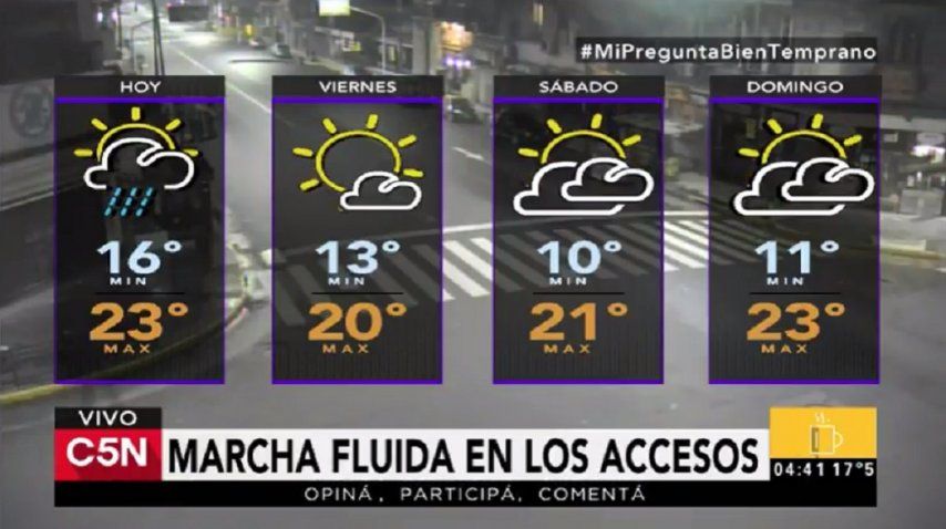 Pronóstico del tiempo del jueves 20 de abril de 2017