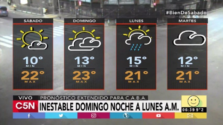 Pronóstico del tiempo del sábado 22 de abril de 2017