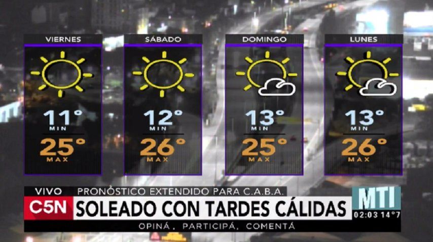 Pronóstico del tiempo del viernes 28 de abril de 2017