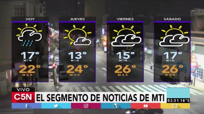 Pronóstico del tiempo para el miércoles 3 de mayo de 2017