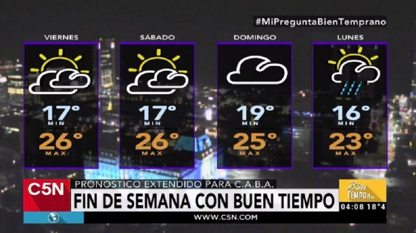 Pronóstico del tiempo del viernes 5 de mayo de 2017
