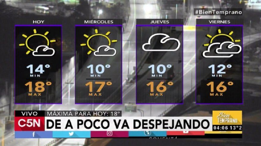 <p> Pronóstico del tiempo del martes 9 de mayo de 2017</p>