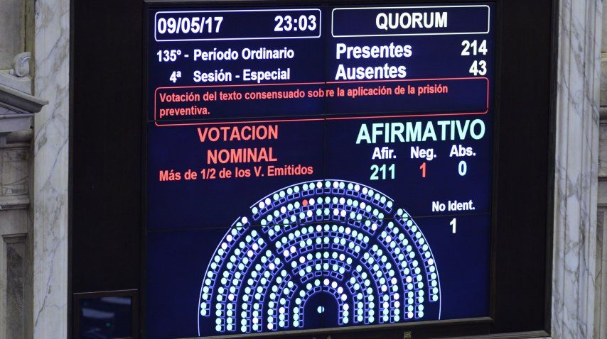 Cámara de Diputados aprobó la ley para limitar el 2x1 