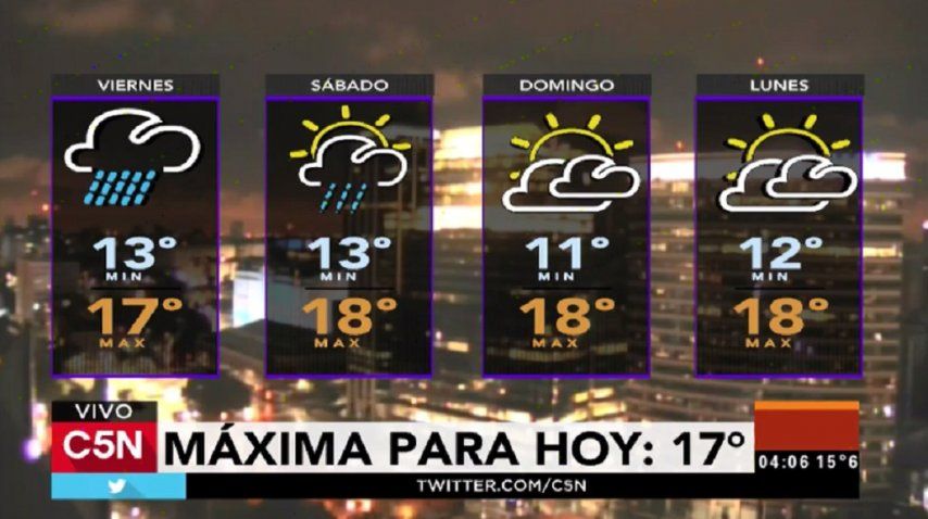 Pronóstico del tiempo del viernes 12 de mayo de 2017