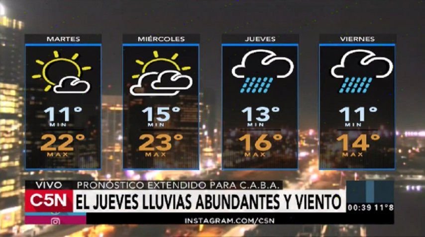 Pronóstico del tiempo del martes 16 de mayo de 2017