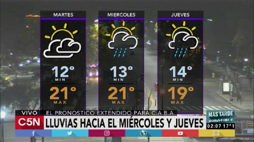 Pronóstico del tiempo del martes 23 de mayo de 2017