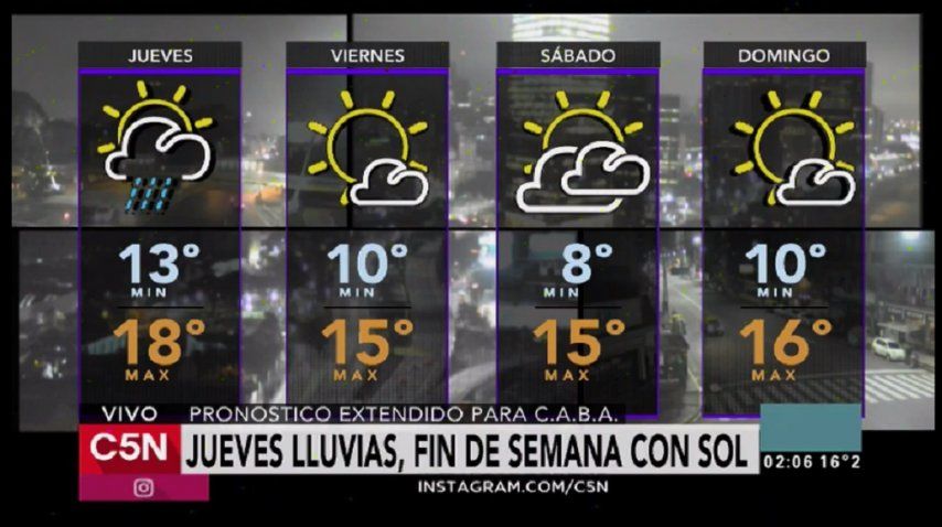 Pronóstico del tiempo del jueves 25 de mayo de 2017