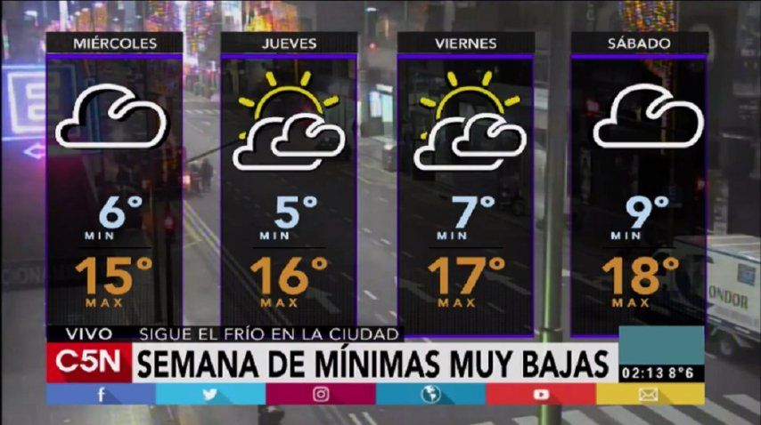 Pronóstico del tiempo para el miércoles 31 de mayo de 2017