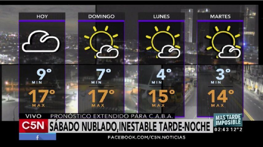 Pronóstico del tiempo del sábado 3 de junio de 2017