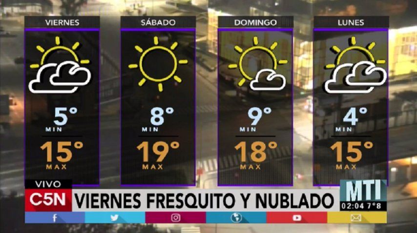 Pronóstico del tiempo del viernes 9 de junio de 2017