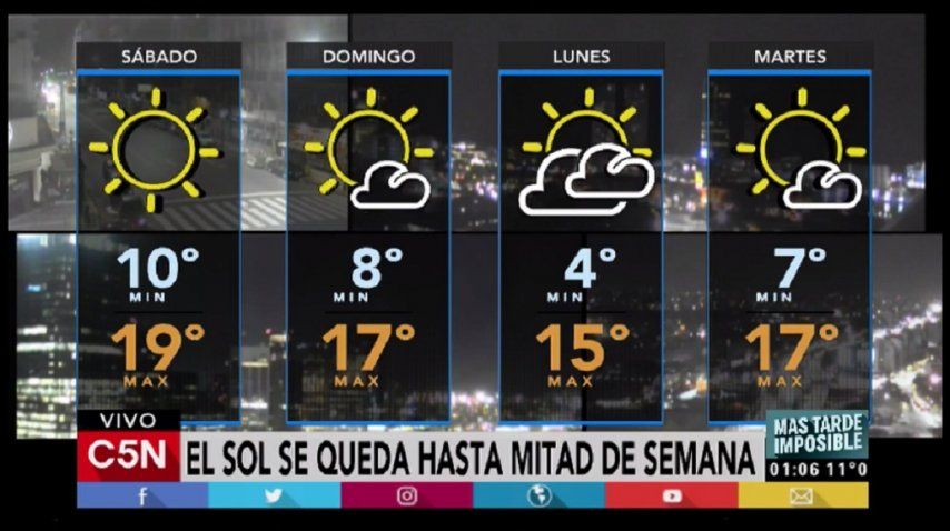 Pronóstico del tiempo del sábado 10 de junio de 2017