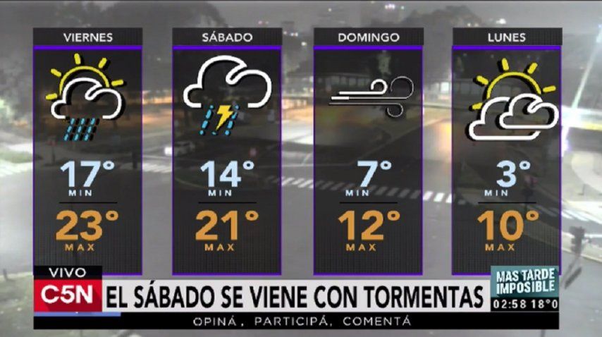 Pronóstico del tiempo del viernes 16 de junio de 2017