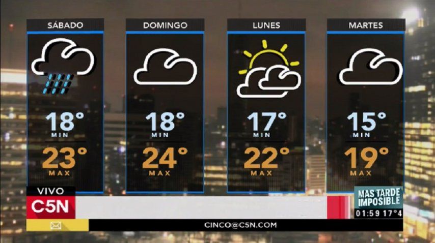 Pronóstico del tiempo del sábado 24 de junio de 2017