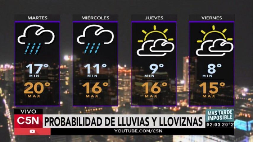 Pronóstico del tiempo del martes 27 de junio de 2017