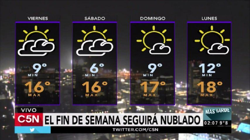 Pronóstico del tiempo del viernes 30 de junio de 2017