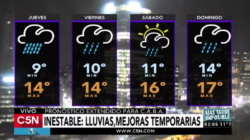 Pronóstico del tiempo del jueves 6 de julio de 2017