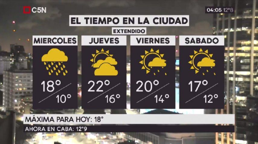 Pronóstico del tiempo para el miércoles 12 de julio de 2017