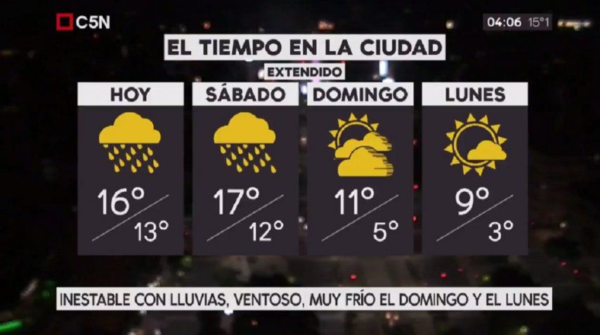 Pronóstico del tiempo del viernes 14 de julio de 2017