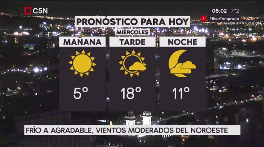 Pronóstico del tiempo para el miércoles 19 de julio de 2017