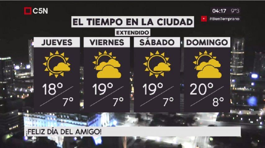 Pronóstico del tiempo del jueves 20 de julio de 2017
