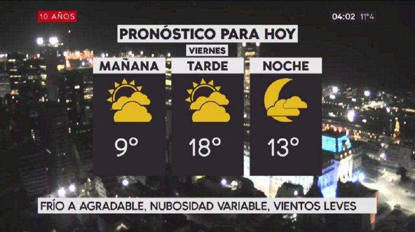 Pronóstico del tiempo del viernes 21 de julio de 2017