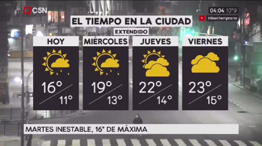 Pronóstico del tiempo para el martes 25 de julio de 2017