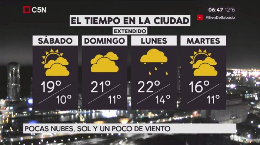 Pronóstico del tiempo para el sábado 5 de agosto de 2017
