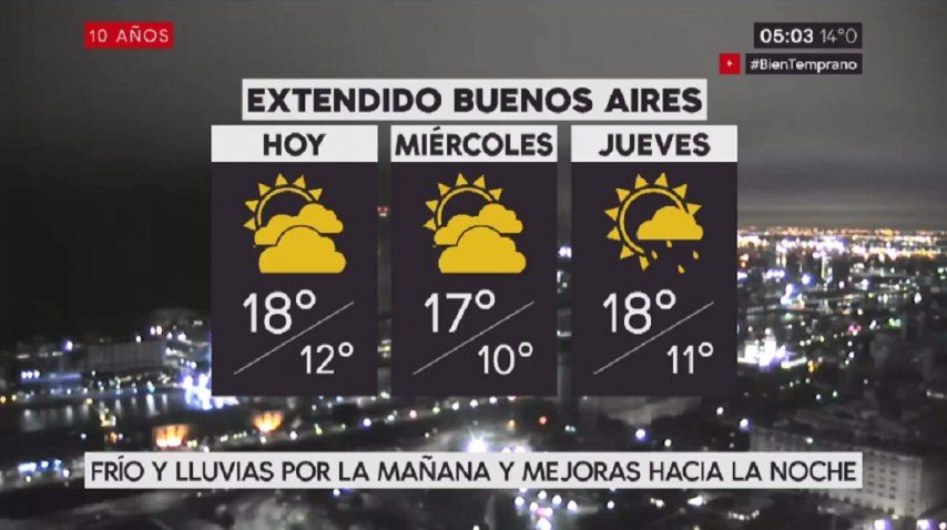 Pronóstico del tiempo para el martes 8 de agosto de 2017
