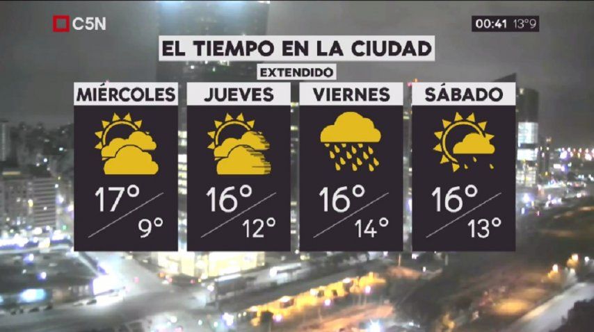 Pronóstico del tiempo para el miércoles 9 de agosto de 2017