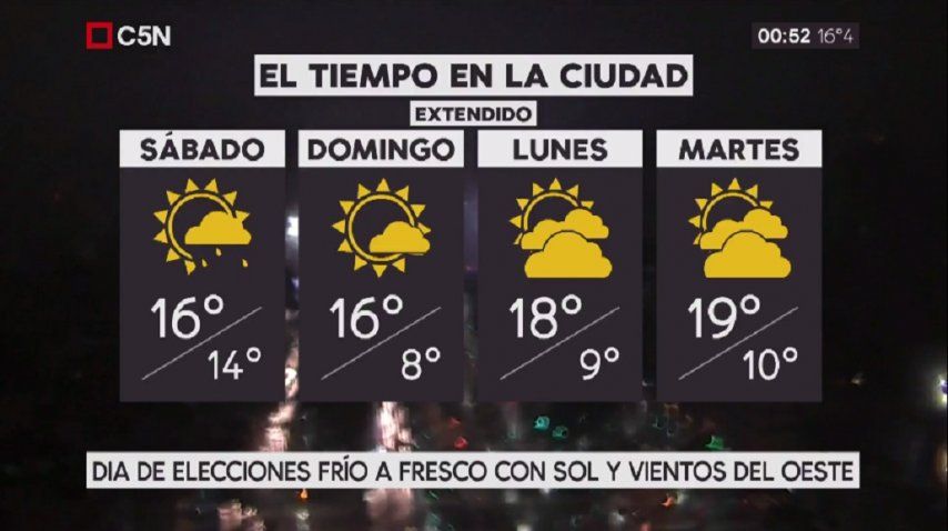 Pronóstico del tiempo para el sábado 12 de agosto de 2017