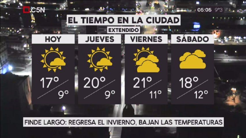 El pronóstico del tiempo extendido.<br>